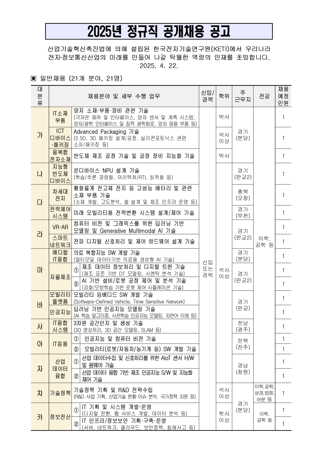 Contents image